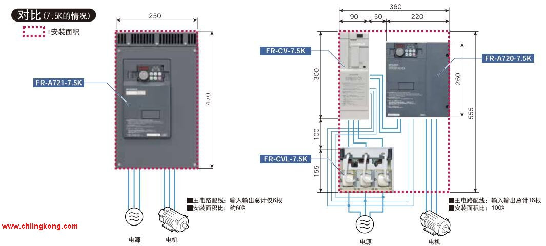 三菱共直流母線(xiàn)變流器FR-CV-H22K